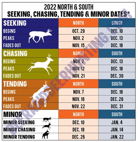 North Carolina Hunting Season Calendar