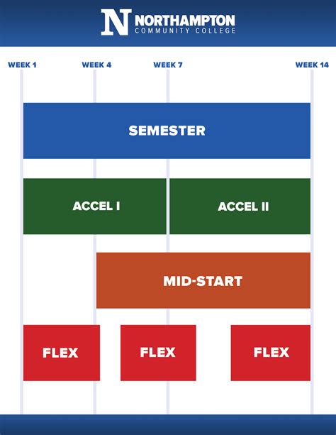Northampton Community College Course Catalog Spring 2016