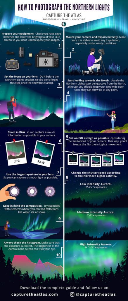 Northern Lights camera settings