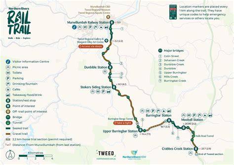 Northern Rivers Rail Trail