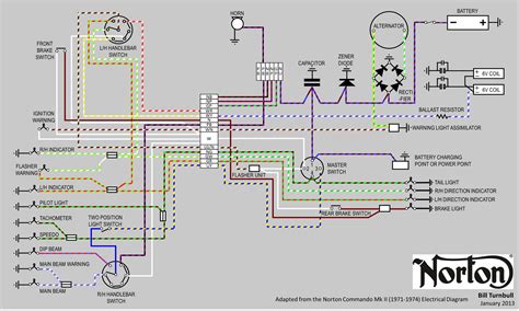 Norton Commando Wiring Diagram: Unlock the Motorcycle