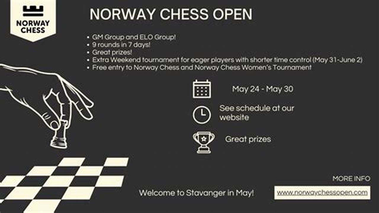 Norway Chess Open 2024