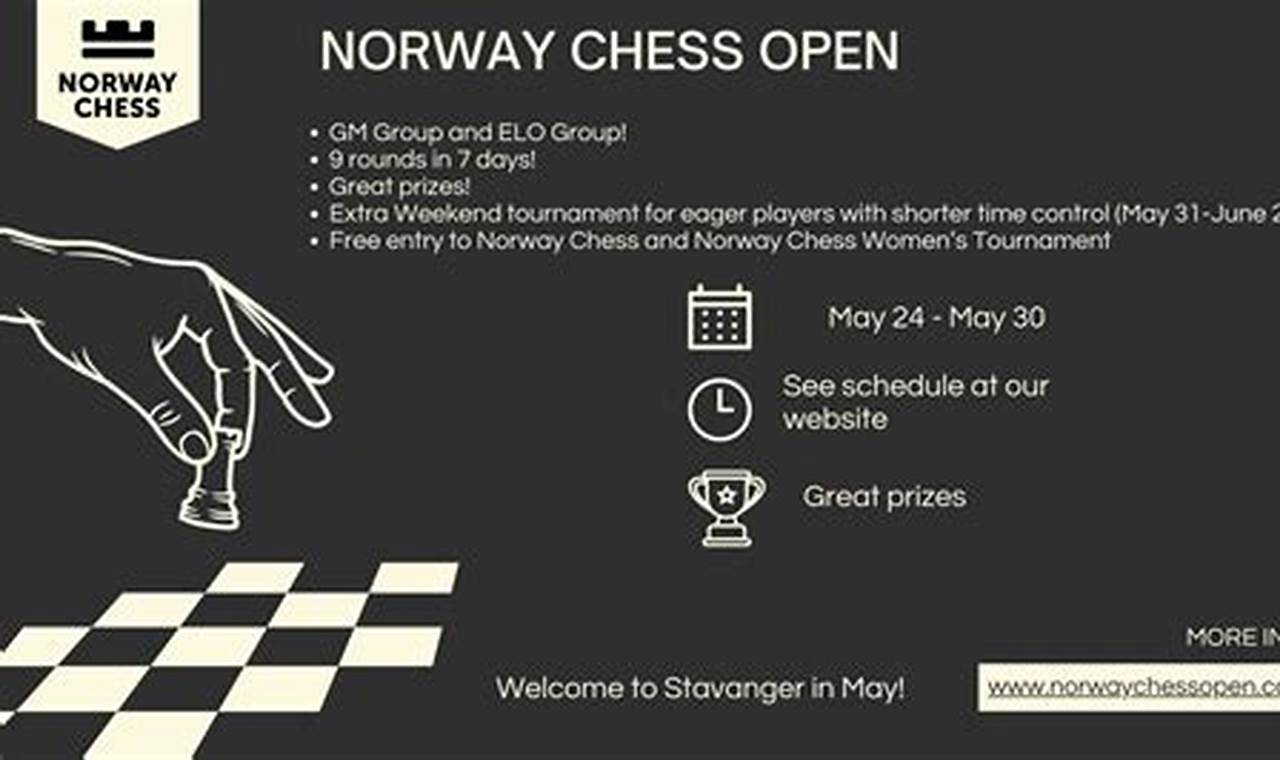 Norway Chess Open 2024