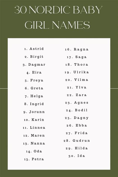 Norwegian Girl Names Starting With C