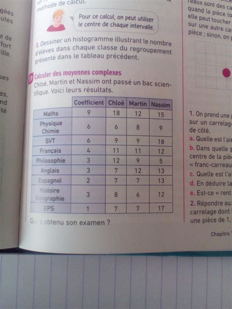 Nosdevoirs.Fr Francais