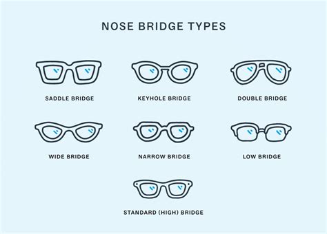 Nose Bridge Size Chart