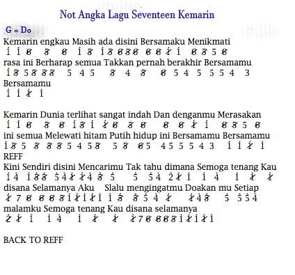 Not Angka Lagu Kemarin: Kunci Gitar dan Lirik Terbaru 2021