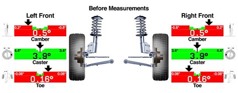 Not Ensuring Proper Alignment during a Handle Repair