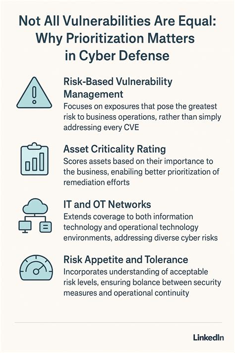Not all vulnerabilities are created equal