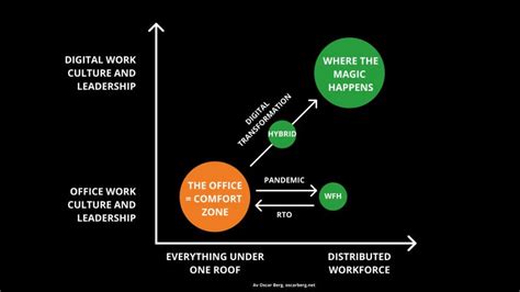 Not exactly efficient