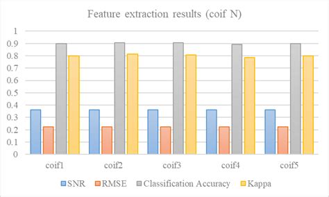 Not fetch A Professional To coif The problem