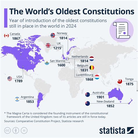 Not hugely surprising