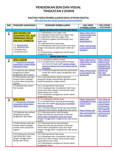 Nota Pendidikan Seni Visual Tingkatan 2