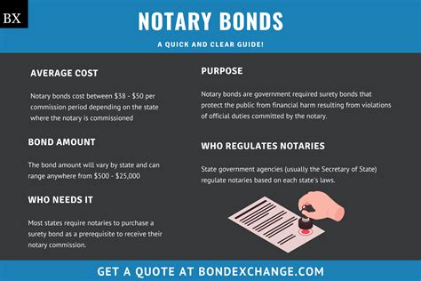 California Notary Bond/100,000 E&O Policy James Ross Insurance