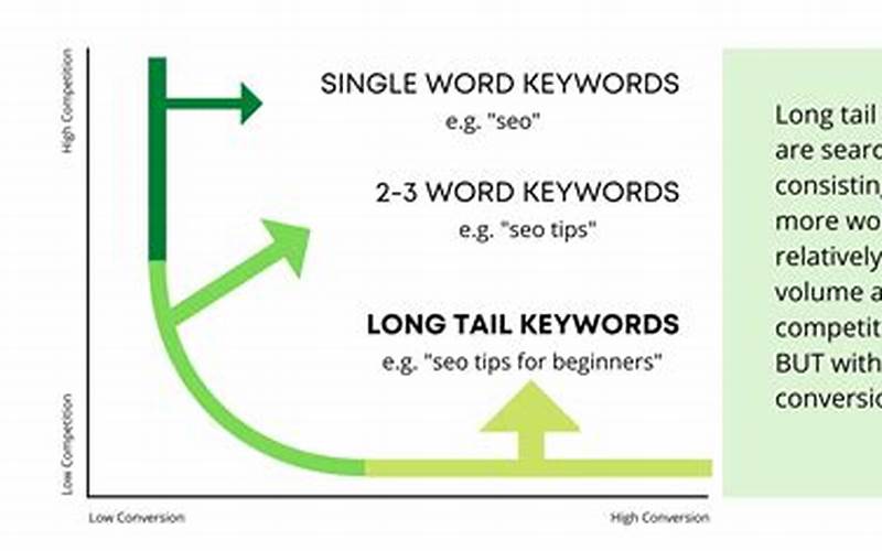 Note: These Long-Tail Keyword Ideas And How To Use Them
