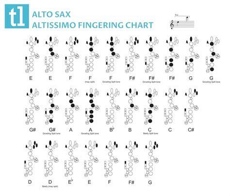Note Chart For Alto Sax