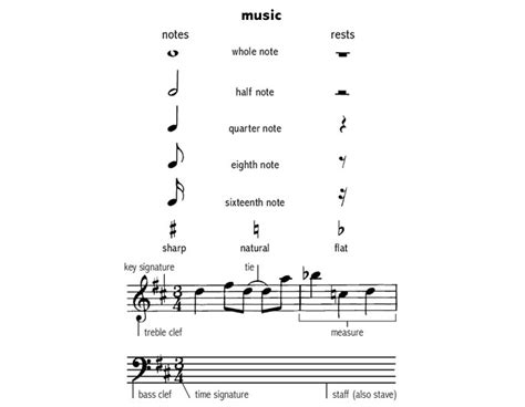 Unlocking the Melodic Mysteries: Understanding the Definition of Musical Notes