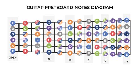Master the Fretboard: Essential Notes on a Guitar Diagram for Beginners