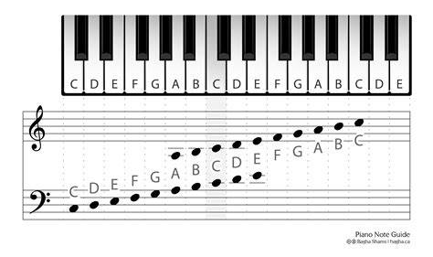 Notes On A Piano Keyboard Chart