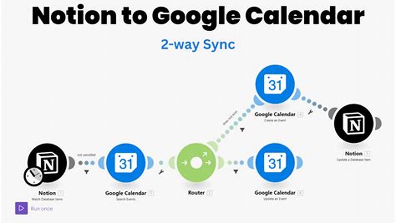 Notion Google Calendar 2 Way Sync
