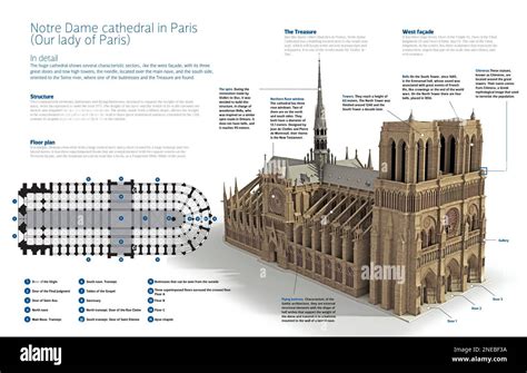 Notre Dame Limitations