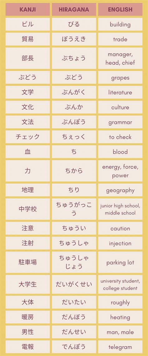 Noun Bahasa Jepang