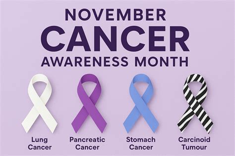 Shining a Spotlight on Health: Embracing November Awareness Month 2022