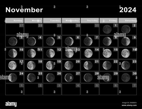 November Moon Chart