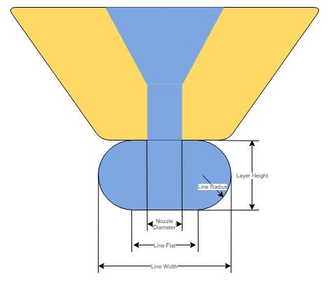 Nozzle Technology and Line Width Consistency