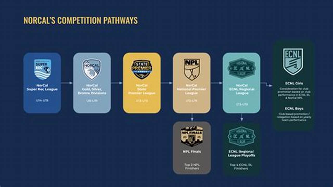 Npl Norcal Spring 2024