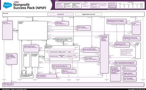 Npsp Data Import Template