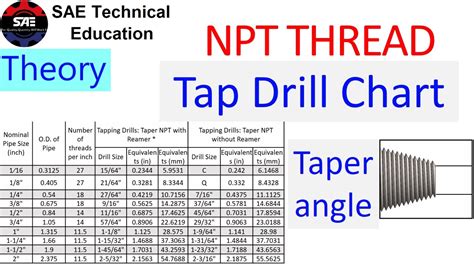Npt Thread Tap Drill Chart