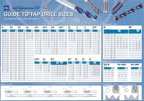 Npt Thread Tapping Drill Size Chart