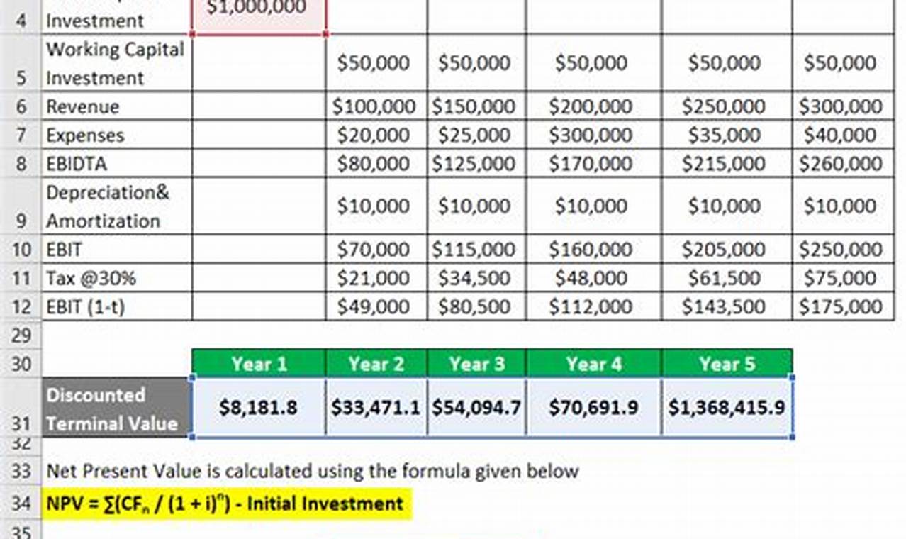 NPV Calculation Excel Template: A Comprehensive Guide for Financial Analysis