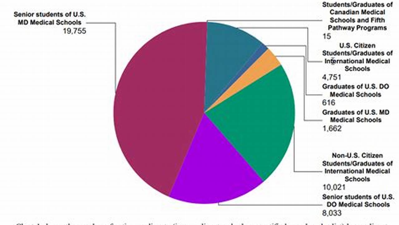 Nrmp Data 2024