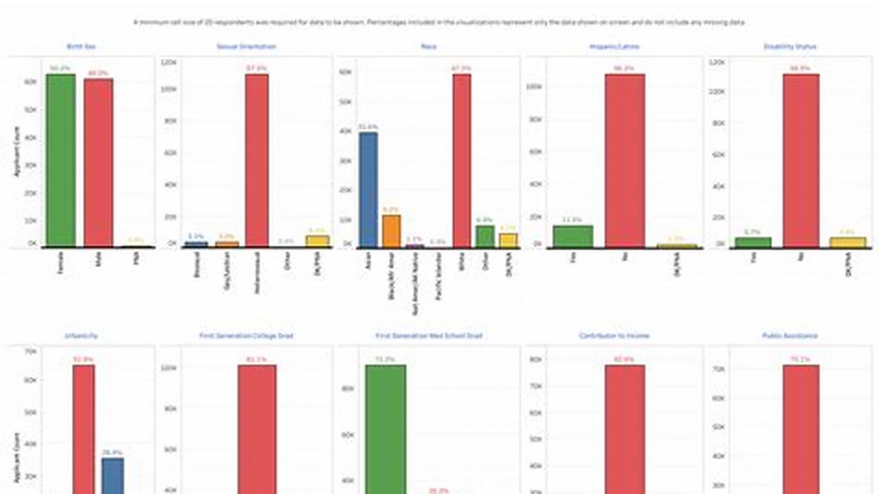 Nrmp Match Data 2025