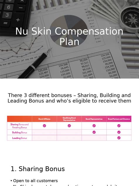 Unveiling the Lucrative Nu Skin Compensation Plan 2020: Discover the Path to Financial Freedom Today!