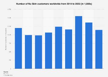 Experience Exceptional Support with Nu Skin Customer Service Number - Your Direct Line to Proactive Solutions and Top-notch Assistance!