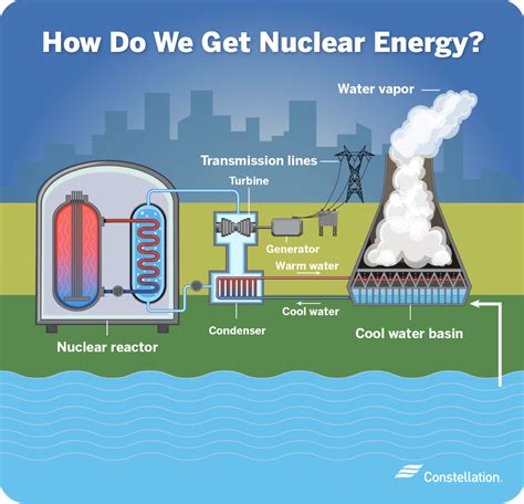 Nuclear