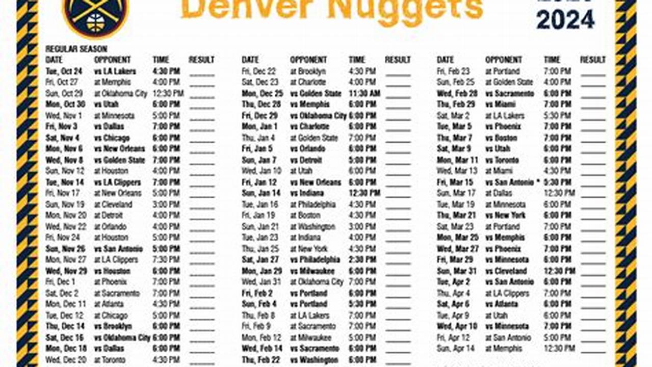 Nuggets Home Playoff Record 2024
