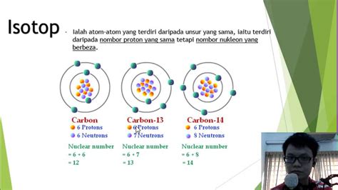 Nukleon: Memahami Partikel Pembentuk Inti Atom