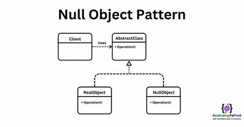 Null Object Pattern