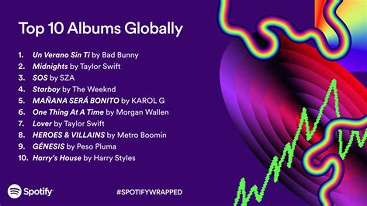 Number 1 Artist On Spotify 2024