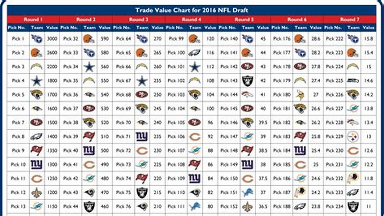 Number 1 Fantasy Pick 2024