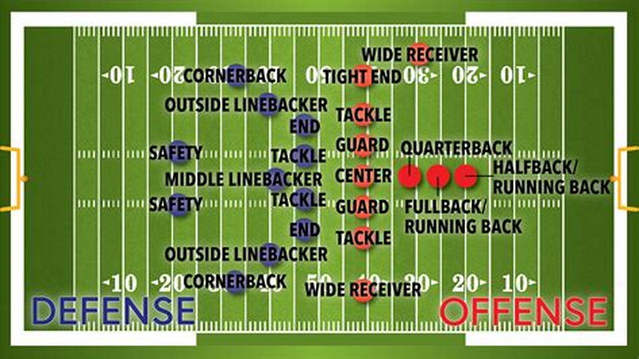 Number 1 Overall Defense In Nfl 2024