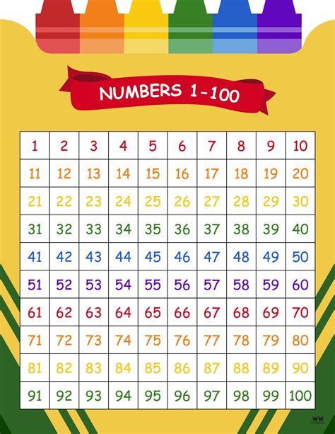 Number 1 100 Chart Printable