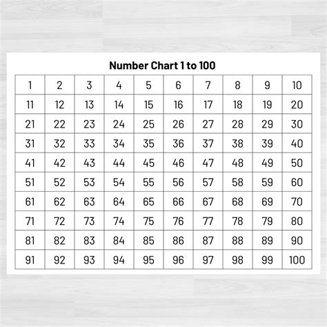 Number Chart 1 100