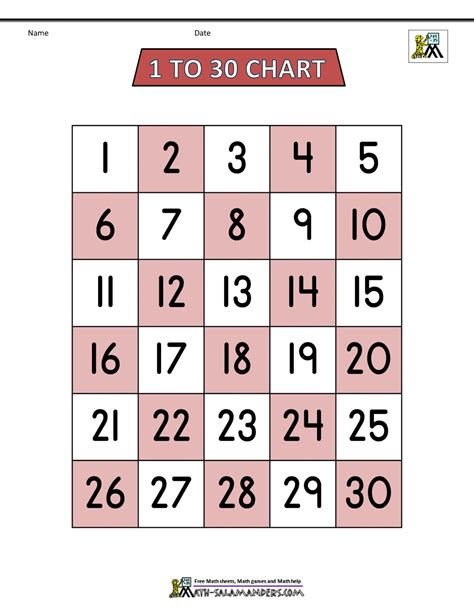Number Chart 1-30