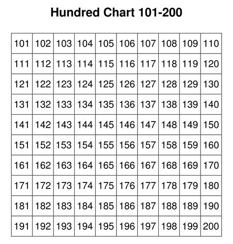 Number Chart 100 200 Free Printable