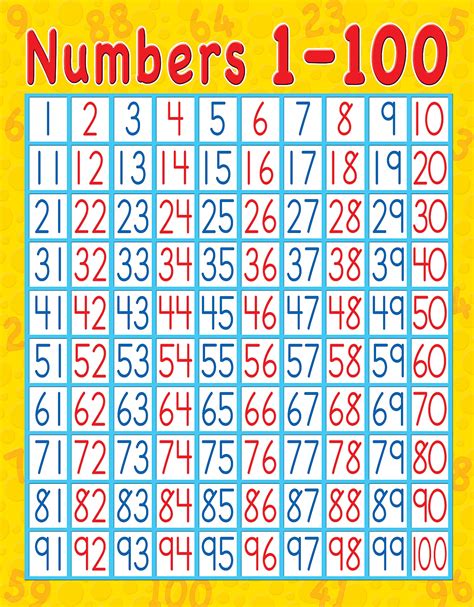 Number Counting Chart